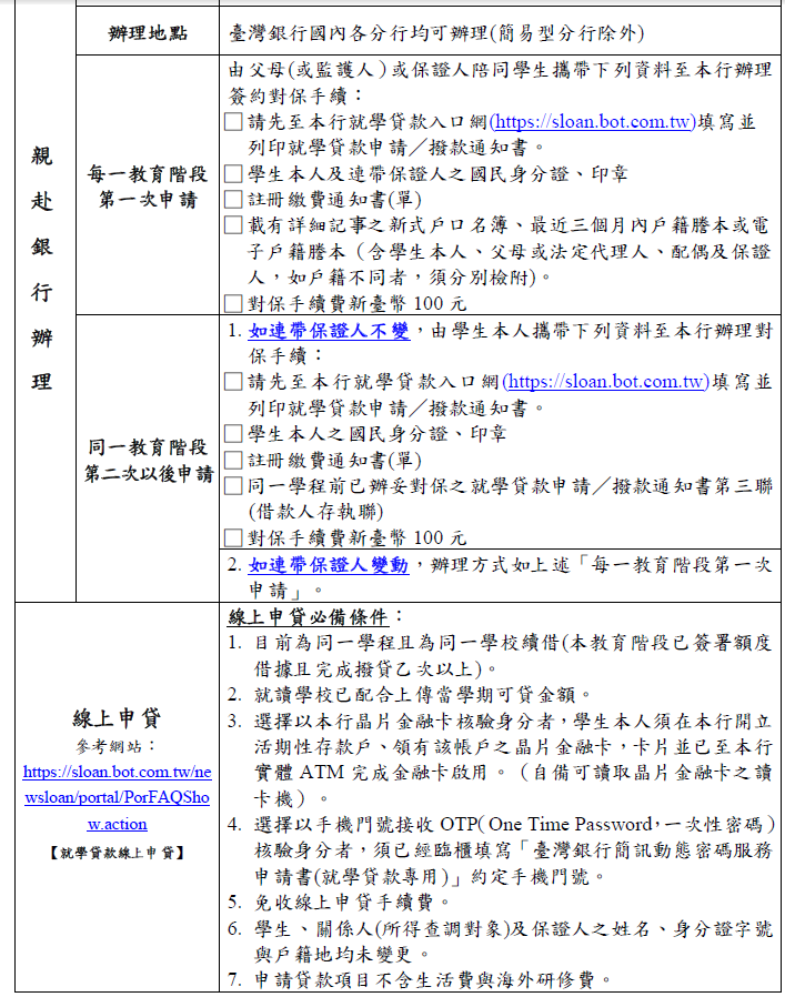 臨櫃對保及線上申貸